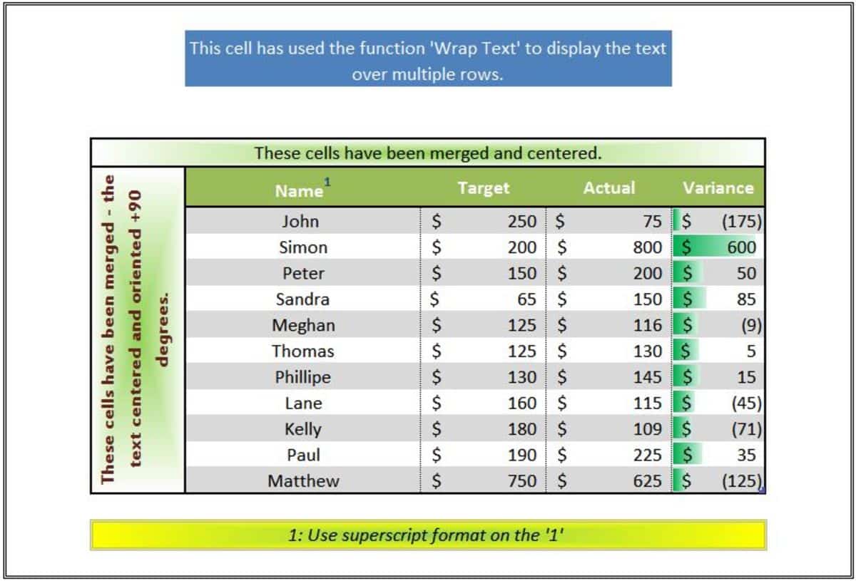 Comment Formater Des Feuilles De Calcul Dans Microsoft Excel