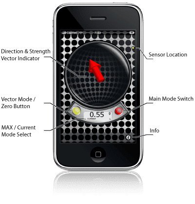 Application AccelMeter pour iPhone/iPod