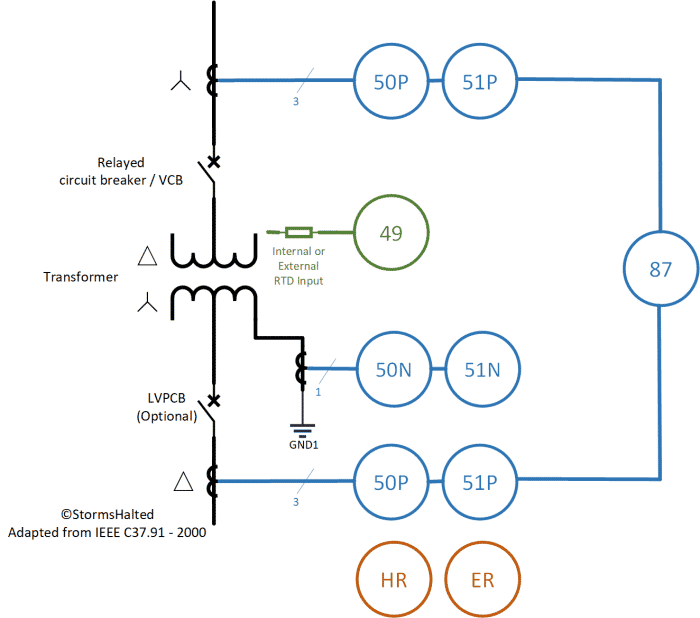 Schéma de protection pour un transformateur typique d'une puissance nominale supérieure à 10 MVA.