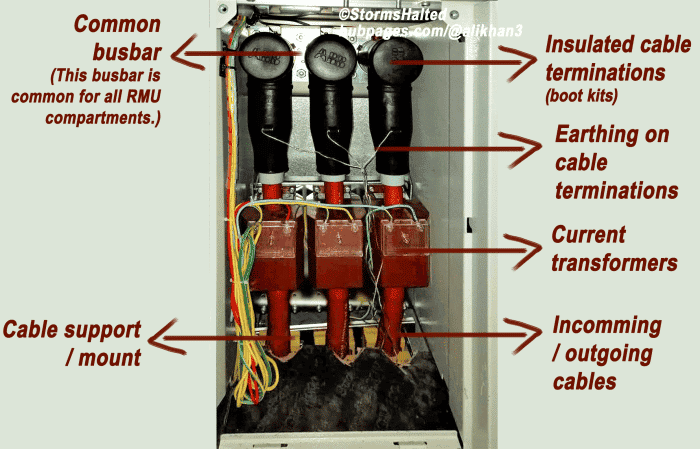 Kits de terminaison de câble MT scellés communément appelés « bottes » à l'intérieur d'un compartiment RMU.