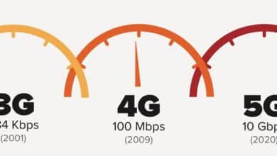 Qu'est-ce qu'un réseau sans fil 5G et qu'est-ce qui le rend meilleur que la 4G ?
