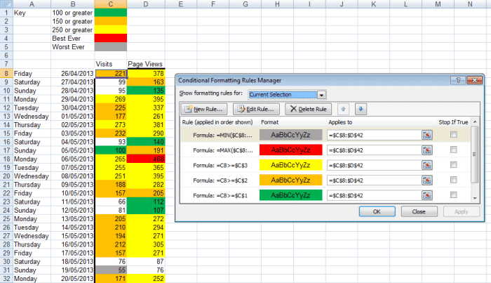 Les résultats des formules ci-dessus illustrant les meilleurs et les pires jours dans Excel 2007 ou Excel 2010.