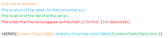 Composants de la formule utilisée pour convertir un graphique en graphique dynamique dans Excel 2007 et Excel 2010.