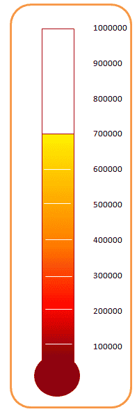 Le graphique du thermomètre fini créé à l'aide de Word 2007.