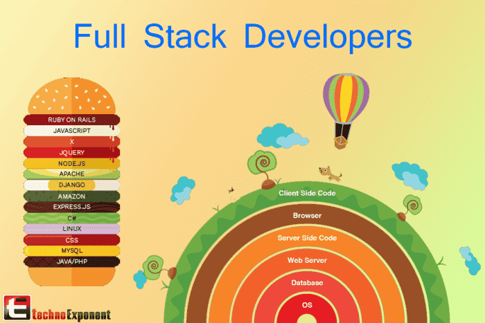 développement-web-full-stack-êtes-vous-un-jeu-pour-cela