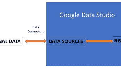 Google Data Studio : Premiers pas