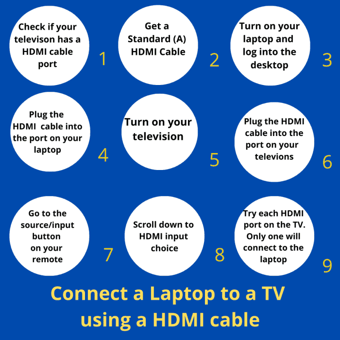 Comment connecter Lenovo Ideapad à un téléviseur Sharp à l'aide d'un câble HDMI