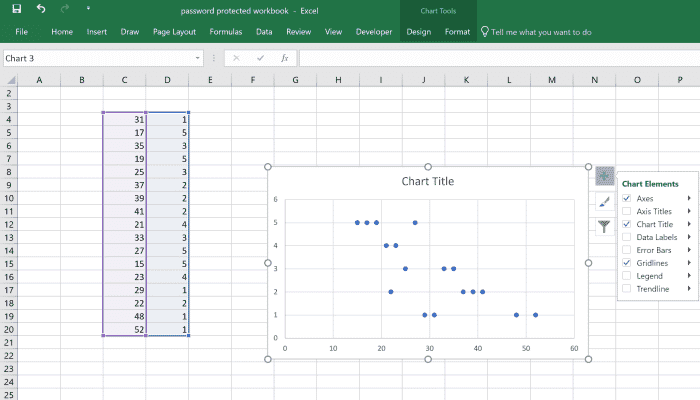 Par défaut, les axes, les titres de graphique et les quadrillages sont automatiquement placés sur un graphique lors de la première création d'un graphique.  C'est à l'utilisateur d'Excel d'ajouter des éléments si besoin. 