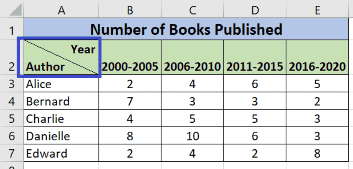 How To Split One Cell Into Two In Excel