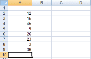 Données sources à partir desquelles nous utiliserons l'outil Insérer une fonction pour trouver une fonction nous indiquant quelle cellule contient le nombre le plus élevé dans Excel 2007 ou Excel 2010.