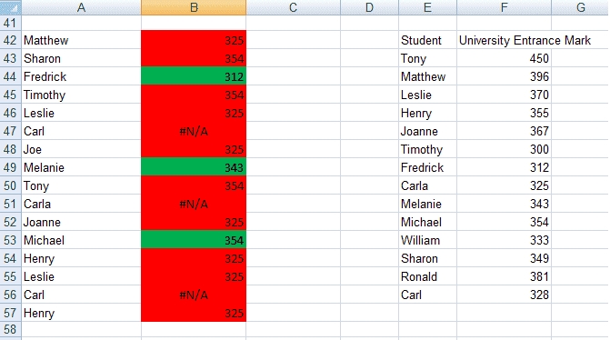 Exemple de VLOOKUP renvoyant des résultats incorrects (colorés en rouge) avec la valeur TRUE dans Excel 2007 et Excel 2010.