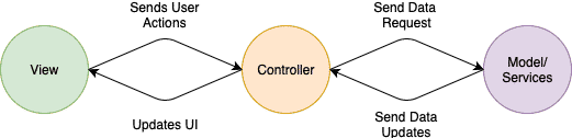 mvc-model-view-controller