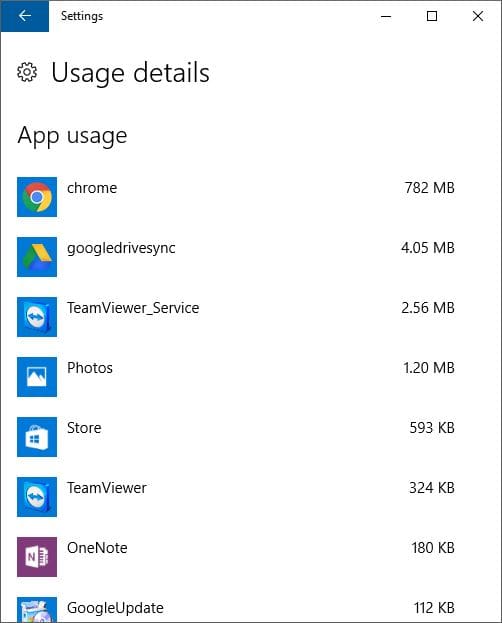 Toutes les versions de Windows 10 vous permettent de voir combien de données ont été utilisées par des applications individuelles, y compris les mises à jour Windows.