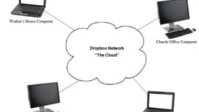 Comment utiliser Dropbox comme réseau cloud gratuit pour une petite église