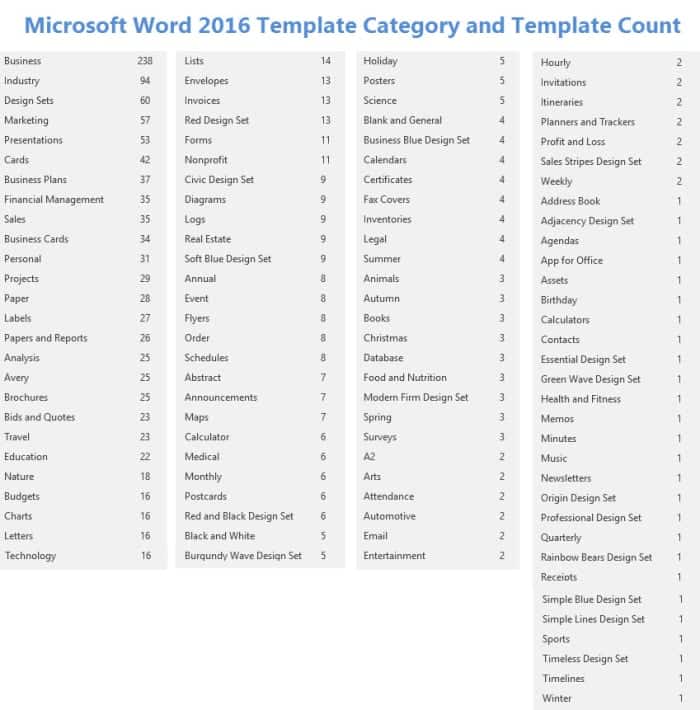 Catégories de modèles Microsoft Word 2016 et nombre de modèles