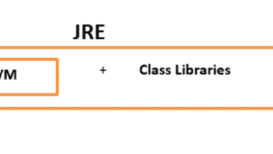 Qu'est-ce que JDK, JRE, JVM en Java ?
