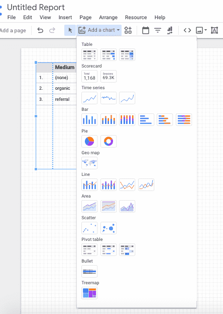 Éléments de graphique pour visualiser vos données dans Google Data Studio 