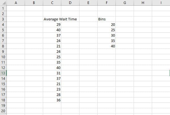 Pour utiliser le Data Analysis Toolpak, vous devez déterminer votre plage de bacs et la ligne qui va vers le haut dans l'ordre croissant dans Excel.  Cela configurera les données bin afin qu'elles puissent être sélectionnées au moment d'entrer des données dans le Data Analysis ToolPak. 