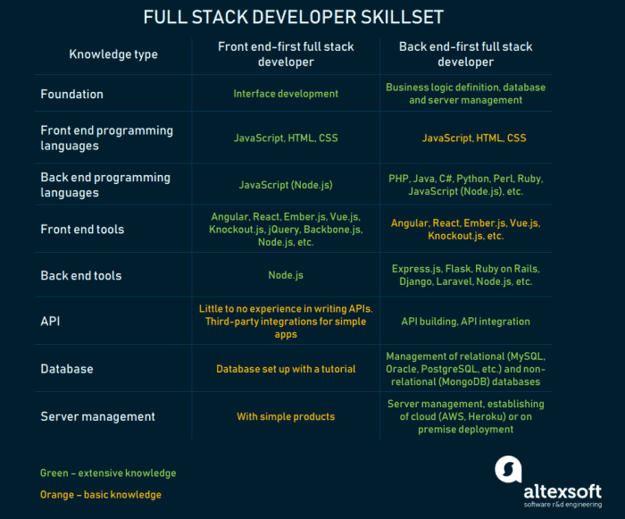 développement-web-full-stack-êtes-vous-un-jeu-pour-cela