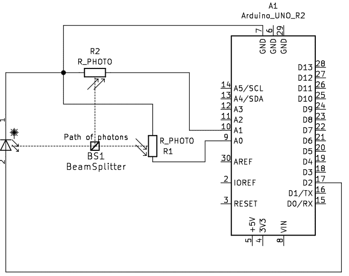 Le circuit optique : une diode laser dirigée dans un séparateur de faisceau, chaque chemin du séparateur est dirigé dans une photo-résistance séparée qui est mesurée à l'aide d'un Arduino Uno
