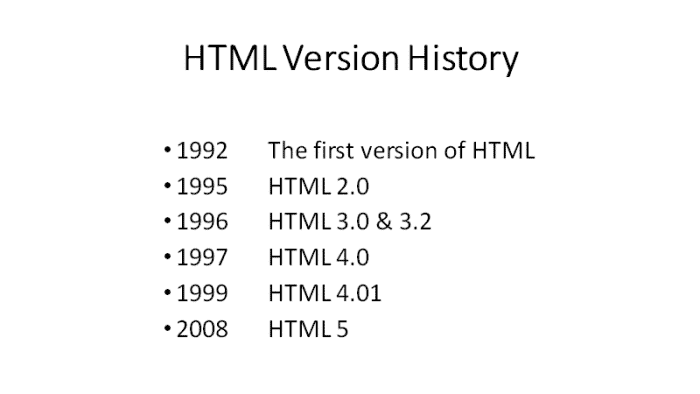 L'historique des versions de HTML. 