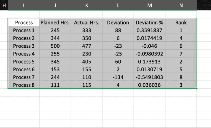 afficher les données du tableau avec la fonction de prise dans Excel