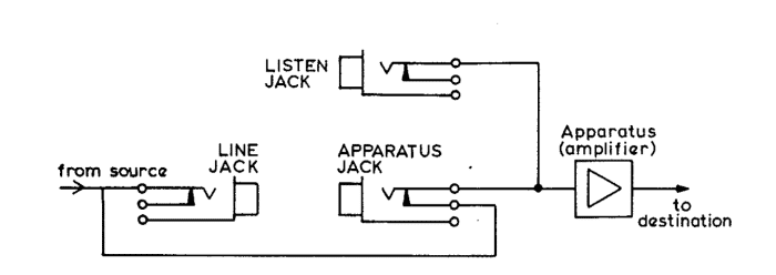 Câblage typique d'un Jackfield