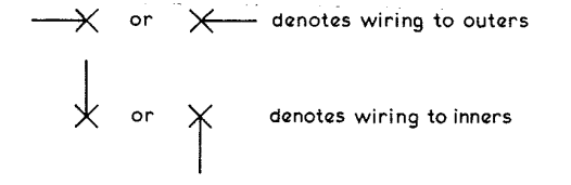 Symboles de Valet simplifiés